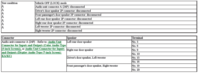 Audio Visual Systems - Testing & Troubleshooting